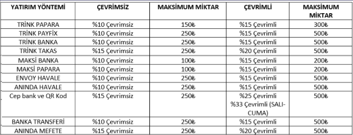 Galabet Çevrimli & Çevrimsiz Spor Bonusu glb